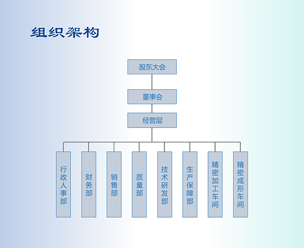 組織架構(gòu).jpg